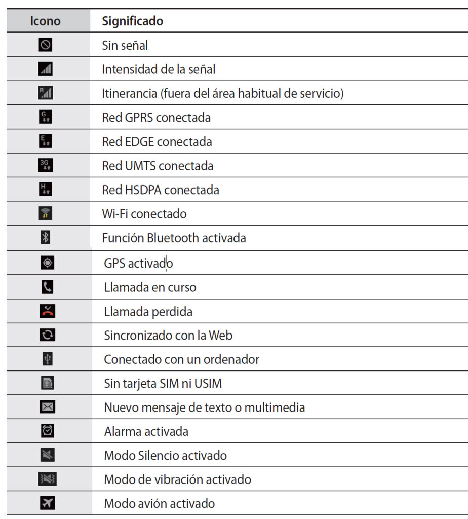 Iconos que aparecen en la parte superior del celular - 2026